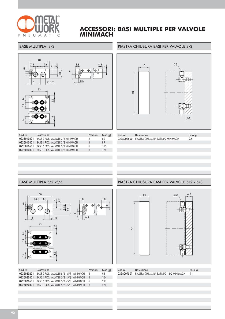 VALVOLE 3/2 MINIMACH Posizioni 2 4 6 8 60 99 135 178 02260090 PIASTRA CHIUSURA BASI 3/2 MINIMACH 9.5 BASE MULTIPLA 5/2-5/3 PIASTRA CHIUSURA BASI PER VALVOLE 5/2-5/3 14.3 14.3 4 7.7 8.8 8.8 10 2 6.