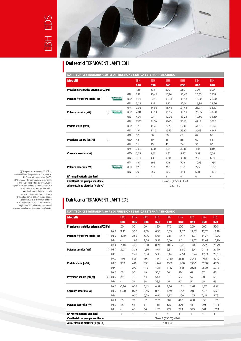 specifiche EUROVENT e norme UNI ENV 1397.