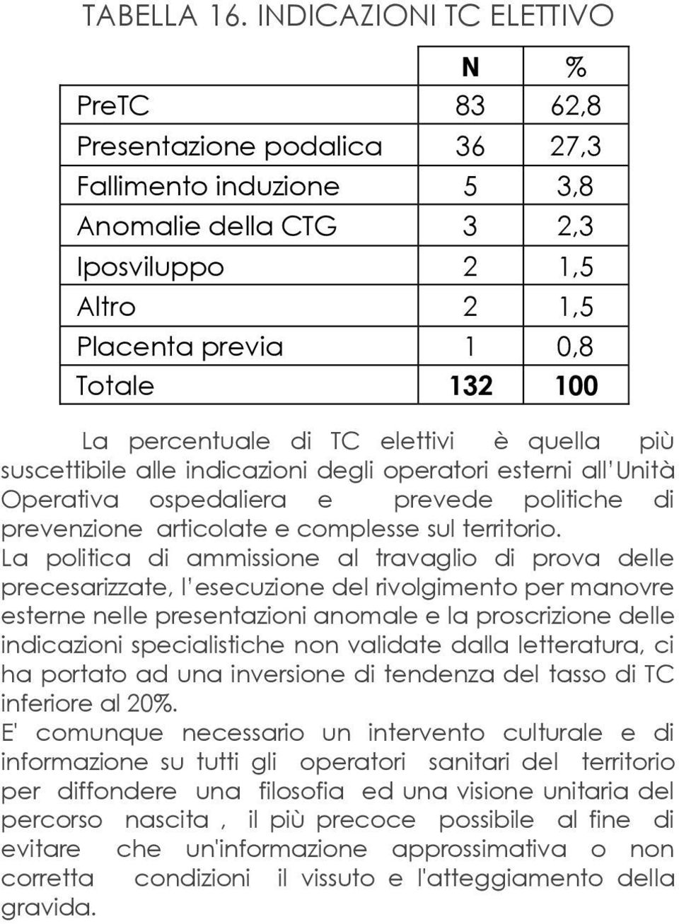 percentuale di TC elettivi è quella più suscettibile alle indicazioni degli operatori esterni all Unità Operativa ospedaliera e prevede politiche di prevenzione articolate e complesse sul territorio.