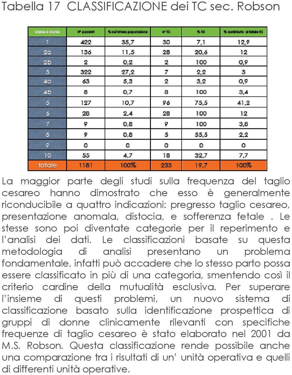 distocia, e sofferenza fetale. Le stesse sono poi diventate categorie per il reperimento e l analisi dei dati.