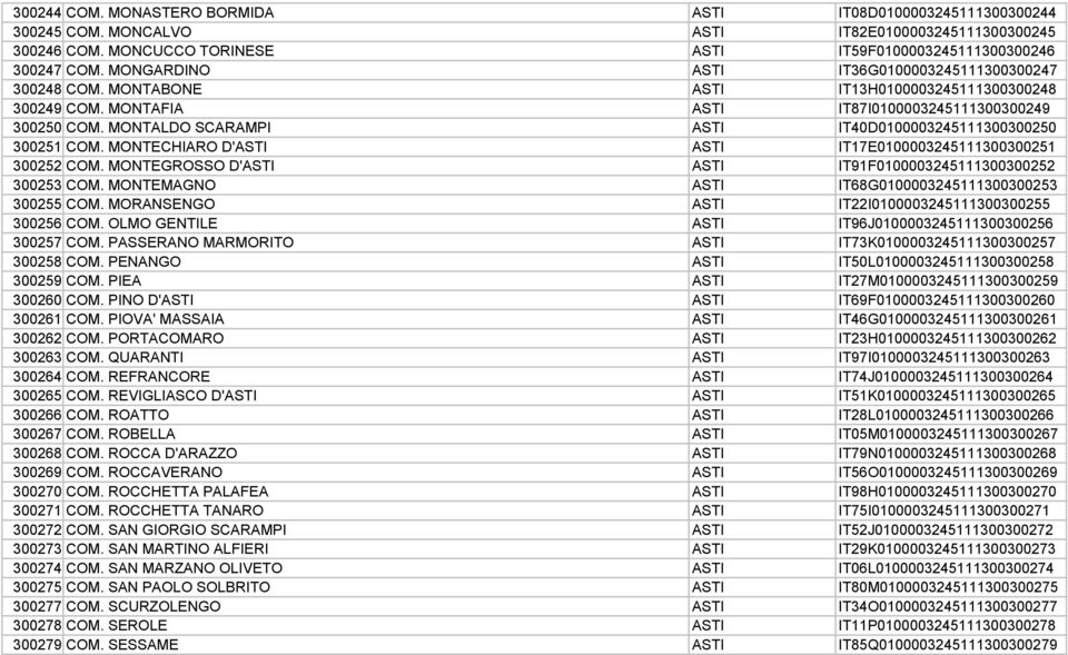 MONTALDO SCARAMPI ASTI IT40D0100003245111300300250 300251 COM. MONTECHIARO D'ASTI ASTI IT17E0100003245111300300251 300252 COM. MONTEGROSSO D'ASTI ASTI IT91F0100003245111300300252 300253 COM.