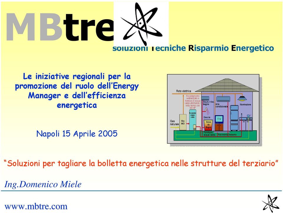 energetica Napoli 15 Aprile 2005 Soluzioni per tagliare la bolletta