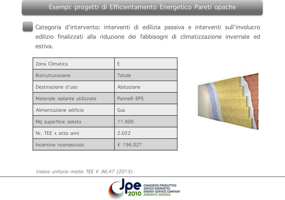 Zona Climatica Ristrutturazione Destinazione d uso Materiale isolante utilizzato Alimentazione edificio E Totale Abitazione