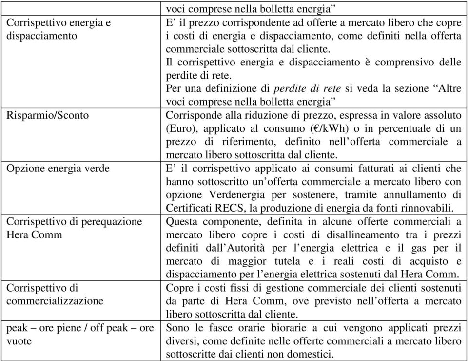 Il corrispettivo energia e dispacciamento è comprensivo delle perdite di rete.