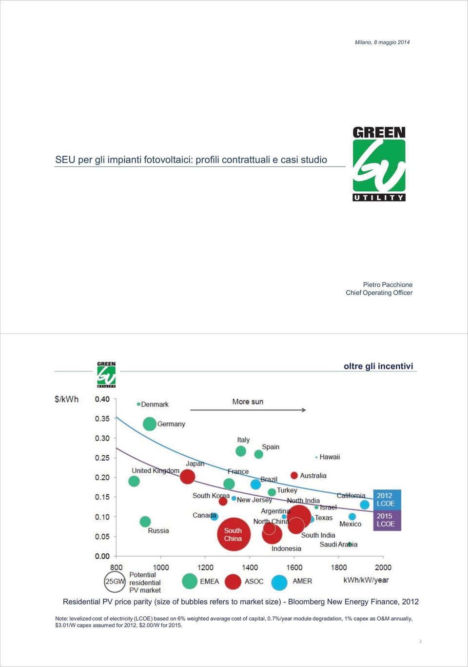 Bloomberg New Energy Finance, 2012 Note: levelized cost of electricity (LCOE) based on 6% weighted average cost