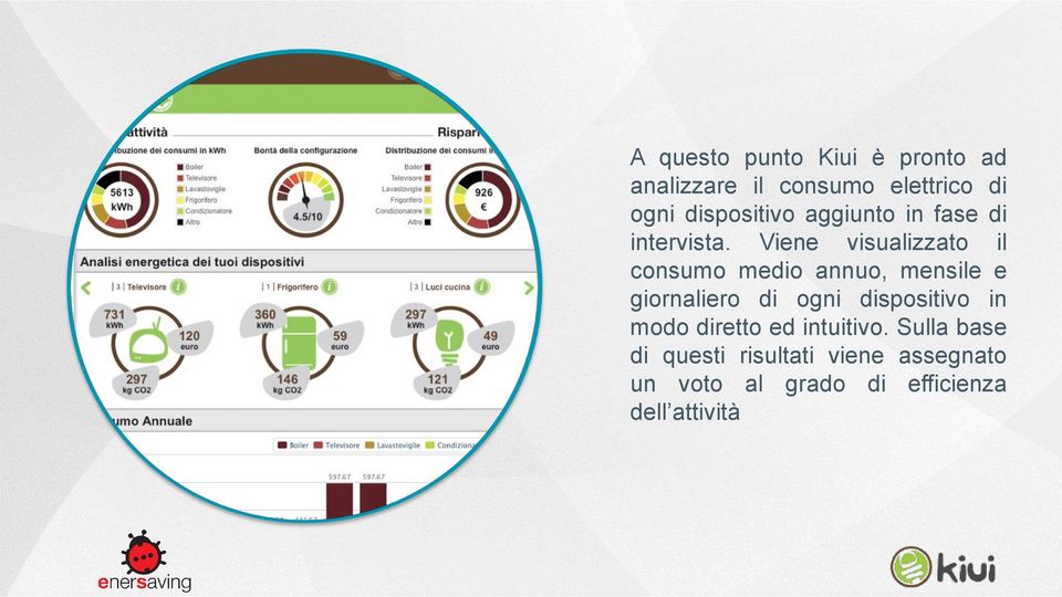 Viene visualizzato il consumo medio annuo, mensile e giornaliero di ogni