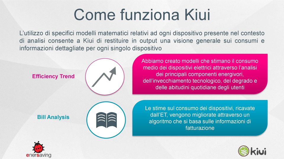 dispositivi elettrici attraverso l analisi dei principali componenti energivori, dell invecchiamento tecnologico, del degrado e delle abitudini quotidiane degli