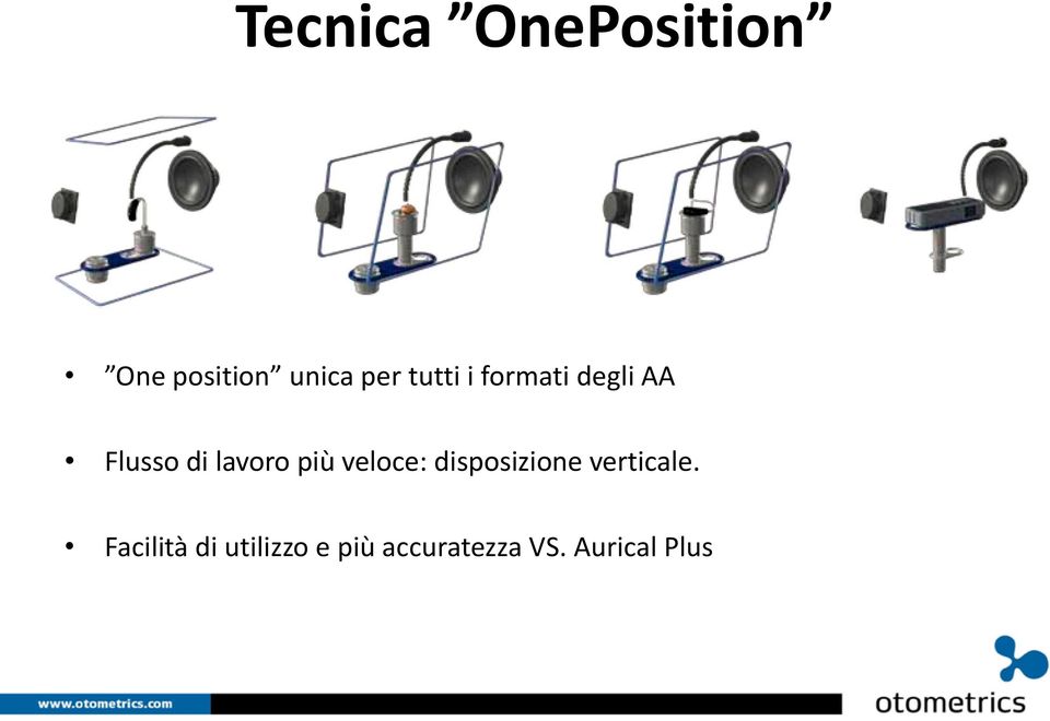 più veloce: disposizione verticale.