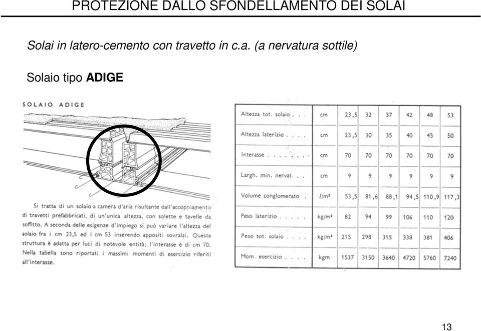 travetto in c.a. (a