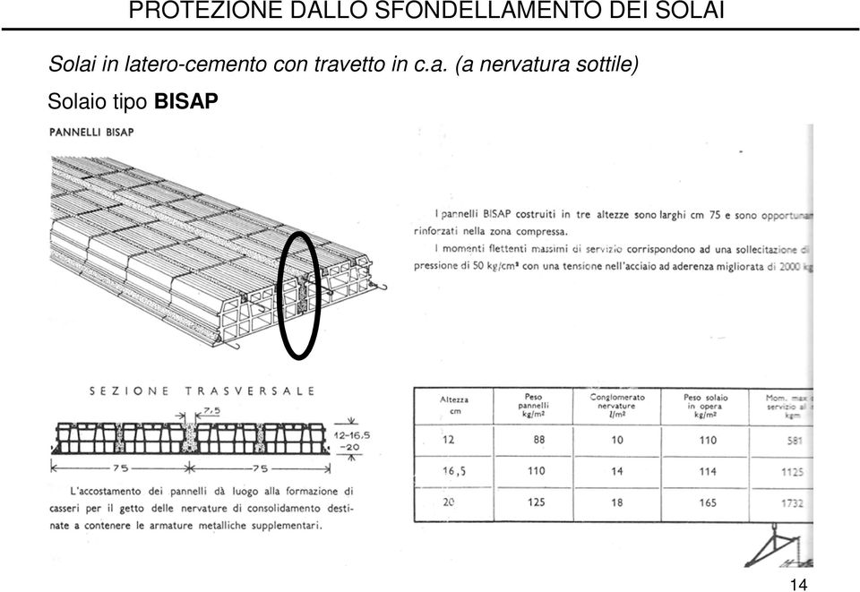 travetto in c.a. (a