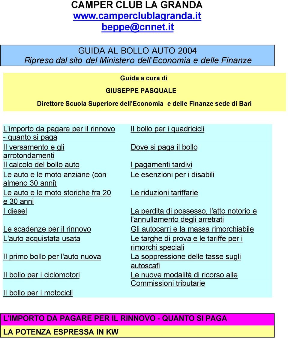 L'importo da pagare per il rinnovo - quanto si paga Il versamento e gli arrotondamenti Il calcolo del bollo auto Le auto e le moto anziane (con almeno 30 anni) Le auto e le moto storiche fra 20 e 30