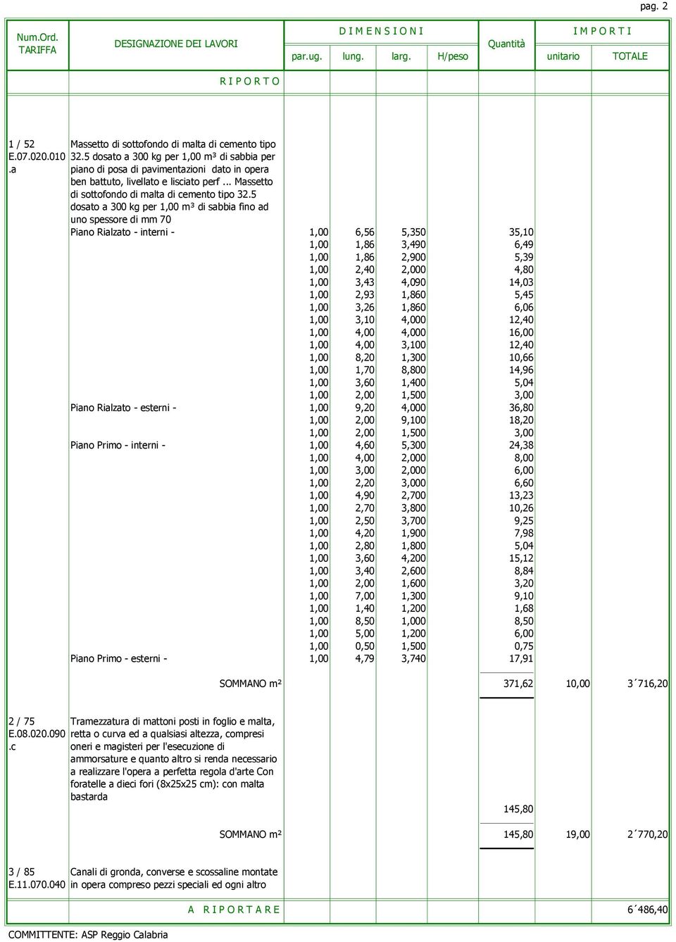 5 dosato a 300 kg per 1,00 m³ di sabbia fino ad uno spessore di mm 70 Piano Rialzato - interni - 1,00 6,56 5,350 35,10 1,00 1,86 3,490 6,49 1,00 1,86 2,900 5,39 1,00 2,40 2,000 4,80 1,00 3,43 4,090