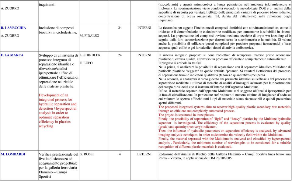 acqua ossigenata, ph, durata del trattamento) sulla rimozione degli inquinanti. R. LAVECCHIA A.