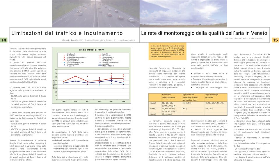 it 4 5 ARPAV ha studiato l'efficacia dei provvedimenti di limitazione della circolazione stradale assunti nella passata stagione autunno.- invernale nei sette Comuni capoluogo del Veneto.