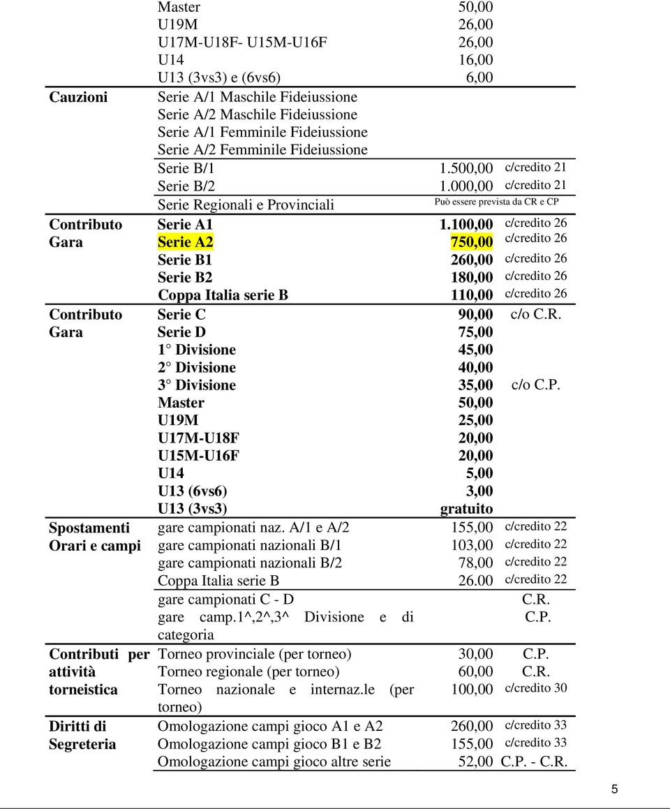 100,00 c/credito 26 c/credito 26 Serie A2 750,00 Serie B1 260,00 c/credito 26 Serie B2 180,00 c/credito 26 Coppa Italia serie B 110,00 c/credito 26 Contributo Serie C 90,00 c/o C.R.