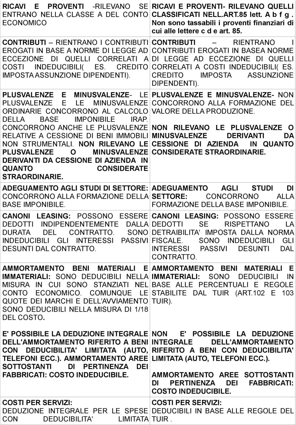 CONCORRONO ANCHE LE PLUSVALENZE RELATIVE A CESSIONE DI BENI IMMOBILI NON STRUMENTALI. NON RILEVANO LE PLUSVALENZE O MINUSVALENZE DERIVANTI DA CESSIONE DI AZIENDA IN QUANTO STRAORDINARIE.