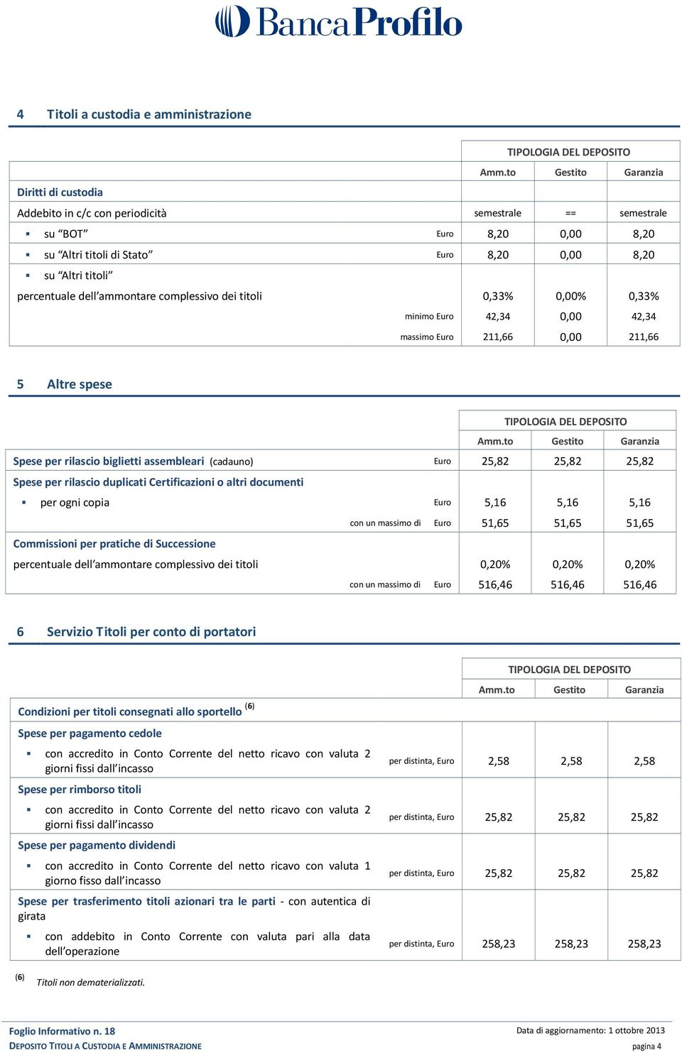 (cadauno) Euro 25,82 25,82 25,82 Spese per rilascio duplicati Certificazioni o altri documenti per ogni copia Euro 5,16 5,16 5,16 con un massimo di Euro 51,65 51,65 51,65 Commissioni per pratiche di