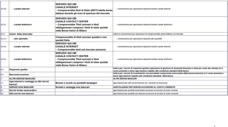 2.c - canale telefonico CANALE CONTACT CENTER - Compravendita Titoli azionari e titoli - commissione per operazione disposta tramite canale telefonico obbligazionari compresi i titoli di stato