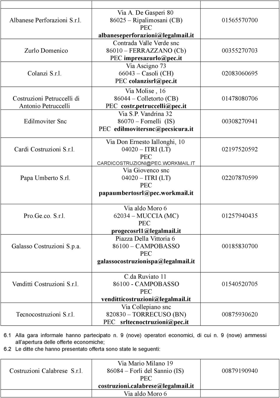 it Via Ascigno 73 66043 Casoli (CH) colanzisrl@pec.it Via Molise, 16 86044 Colletorto (CB) costr.petruccelli@pec.it Via S.P. Vandrina 32 86070 Fornelli (IS) edilmovitersnc@pecsicura.