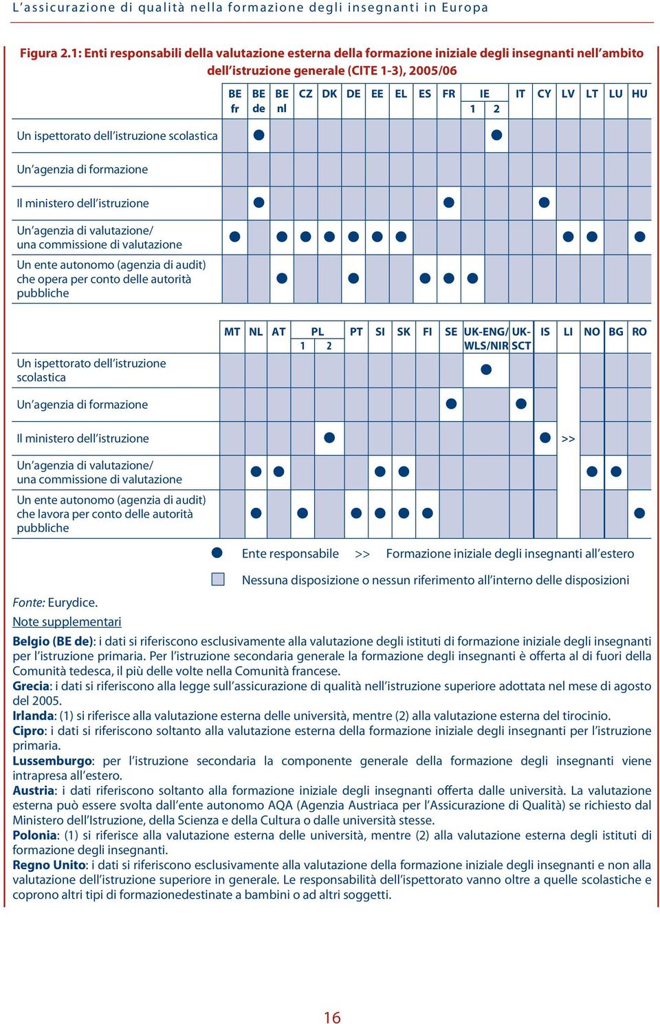 fr de nl 1 2 Un ispettorato dell istruzione scolastica Un agenzia di formazione Il ministero dell istruzione Un agenzia di valutazione/ una commissione di valutazione Un ente autonomo (agenzia di