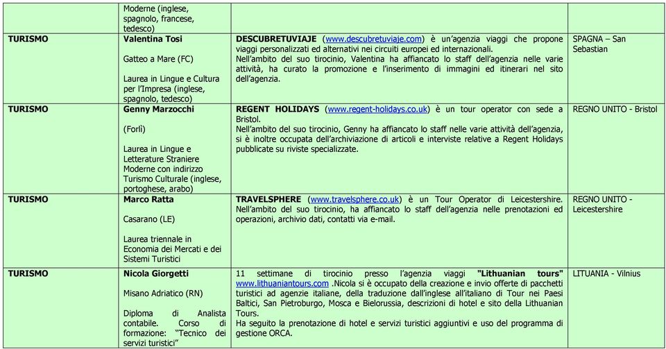 com) è un agenzia viaggi che propone viaggi personalizzati ed alternativi nei circuiti europei ed internazionali.