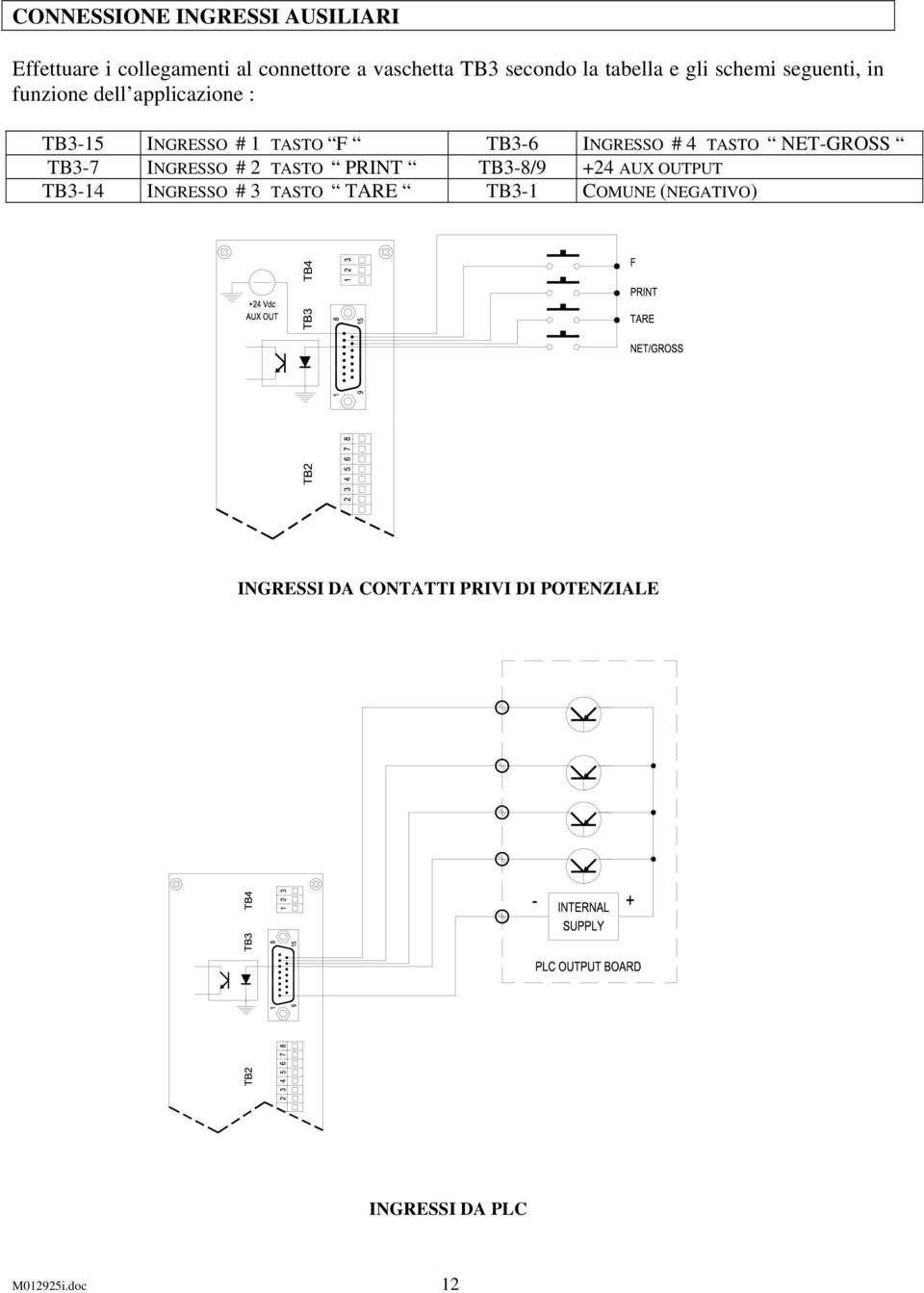 INGRESSO # 4 TASTO - TB3-7 INGRESSO # 2 TASTO PRINT TB3-8/9 +24 AUX OUTPUT TB3-14 INGRESSO # 3