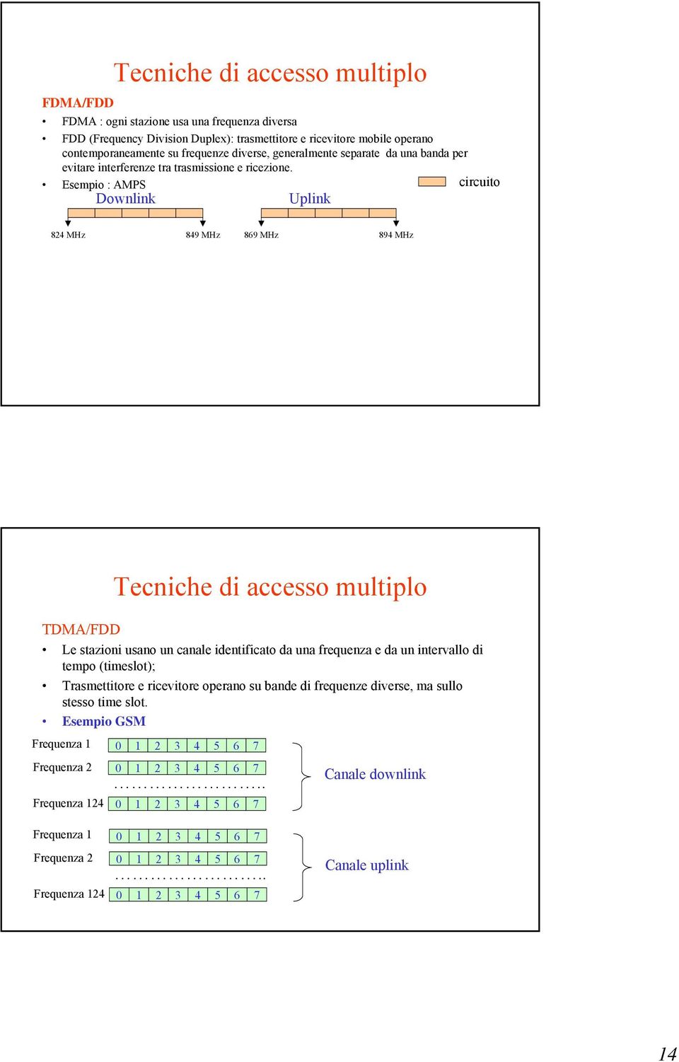 Esempio : AMPS circuito Downlink Uplink 824 MHz 849 MHz 869 MHz 894 MHz Tecniche di accesso multiplo TDMA/FDD Le stazioni usano un canale identificato da una frequenza e da un intervallo di tempo