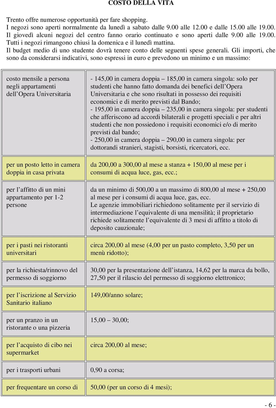 Il budget medio di uno studente dovrà tenere conto delle seguenti spese generali.