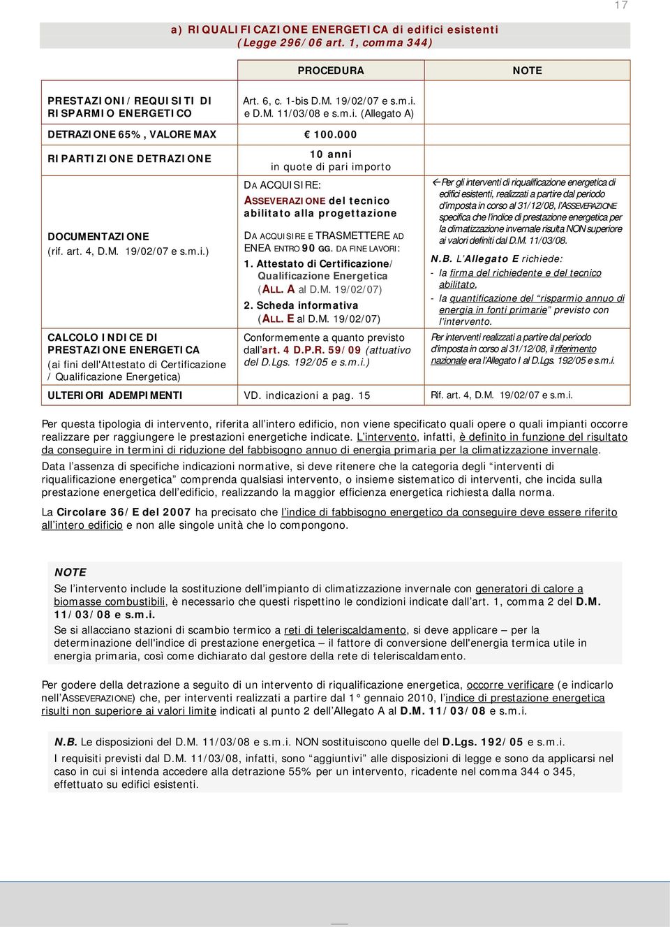 Certificazione / Qualificazione Energetica) 10 anni in quote di pari importo DA ACQUISIRE: ASSEVERAZIONE del tecnico abilitato alla progettazione DA ACQUISIRE E TRASMETTERE AD ENEA ENTRO 90 GG.