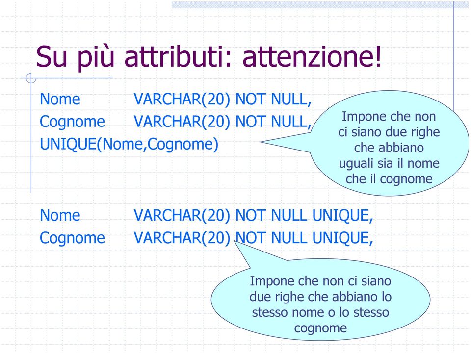 che non ci siano due righe che abbiano uguali sia il nome che il cognome Nome