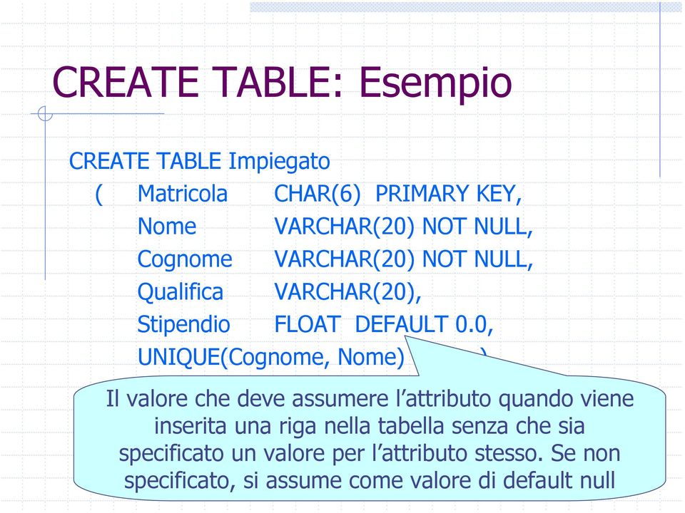 0, UNIQUE(Cognome, Nome) ) Il valore che deve assumere l attributo quando viene inserita una riga nella