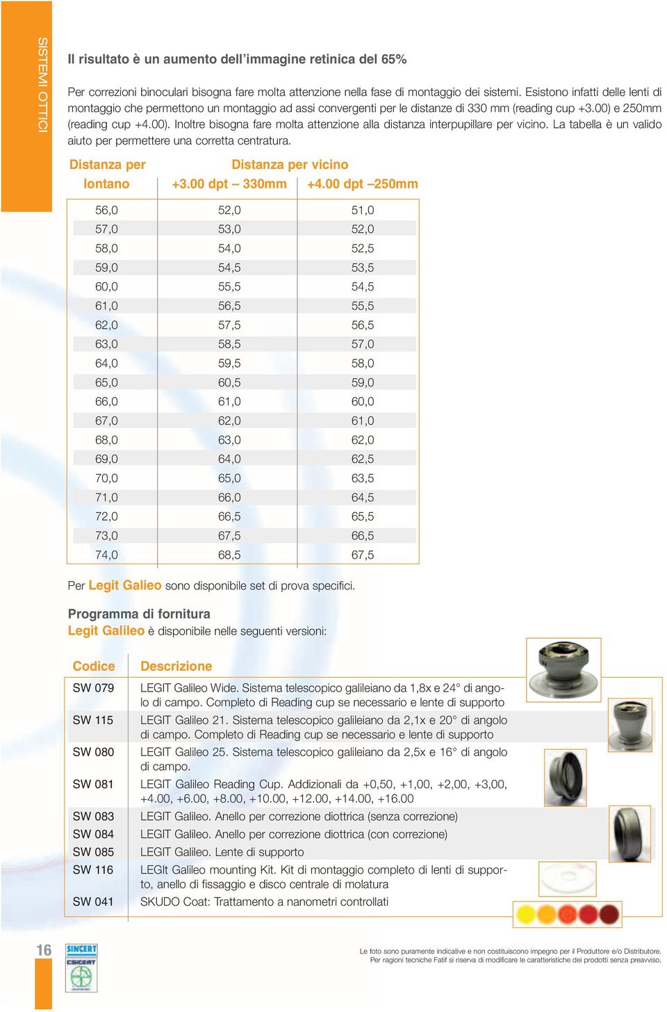 e 250mm (reading cup +4.00). Inoltre bisogna fare molta attenzione alla distanza interpupillare per vicino. La tabella è un valido aiuto per permettere una corretta centratura.