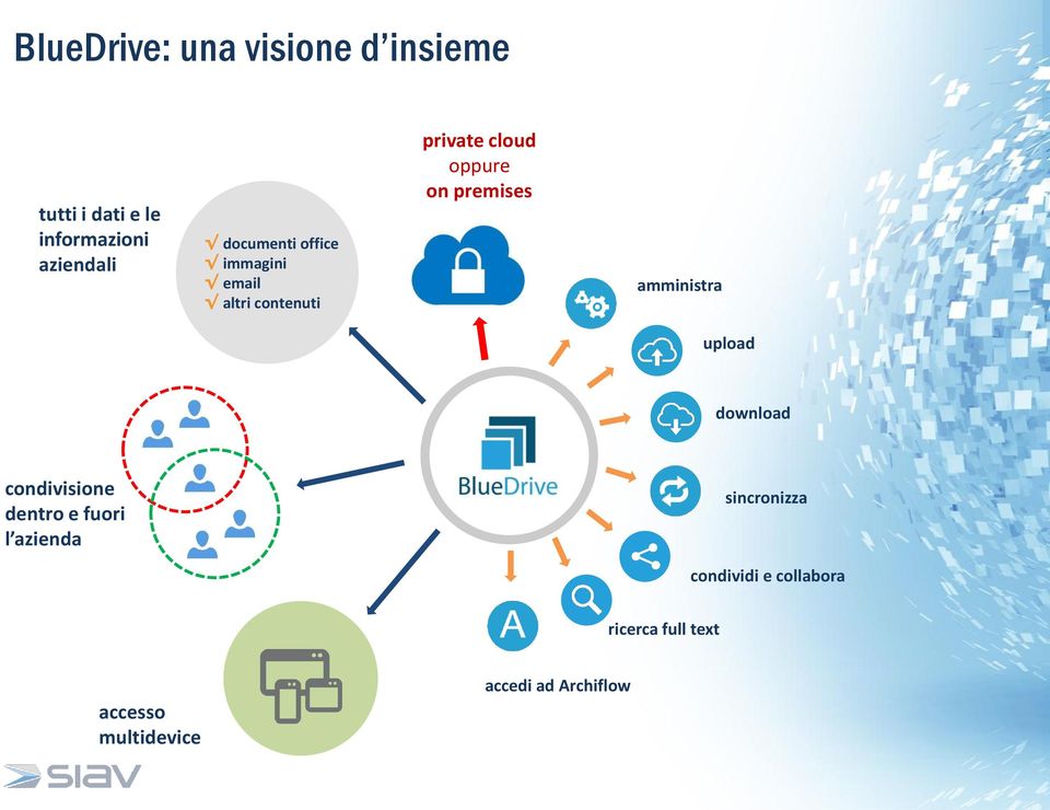 premises amministra upload download condivisione dentro e fuori l azienda