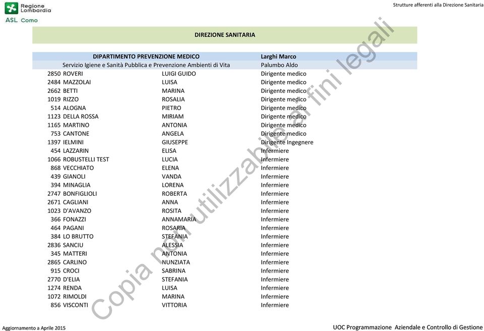 Dirigente medico 1165 MARTINO ANTONIA Dirigente medico 753 CANTONE ANGELA Dirigente medico 1397 IELMINI GIUSEPPE Dirigente Ingegnere 454 LAZZARIN ELISA Infermiere 1066 ROBUSTELLI TEST LUCIA