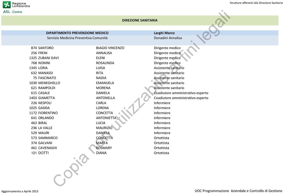 sanitario 75 FASCINATO NADIA Assistente sanitario 1039 MENEGHELLO EMANUELA Assistente sanitario 621 RAMPOLDI MORENA Assistente sanitario 615 CASALE DANIELA Coadiutore amministrativo esperto 1403