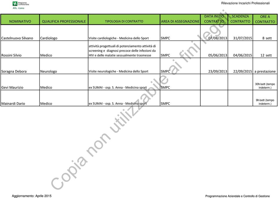 trasmesse SMPC 05/06/2013 04/06/2015 12 sett Soragna Debora Neurologo Visite neurologiche - Medicina dello Sport SMPC 23/09/2013 22/09/2015 a prestazione Gevi Maurizio Medico ex SUMAI - osp. S. Anna - Medicina sport SMPC 30h/sett (tempo indeterm.