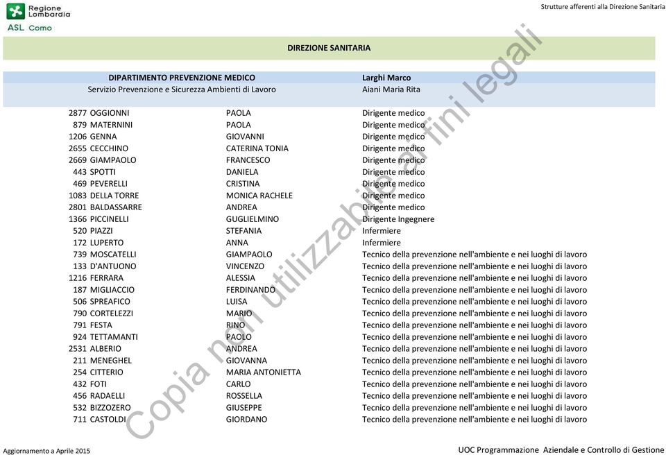 Dirigente medico 469 PEVERELLI CRISTINA Dirigente medico 1083 DELLA TORRE MONICA RACHELE Dirigente medico 2801 BALDASSARRE ANDREA Dirigente medico 1366 PICCINELLI GUGLIELMINO Dirigente Ingegnere 520