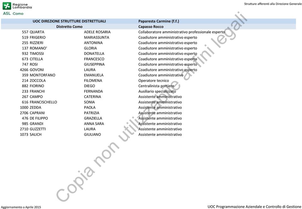 f.) Capasso Rocco 557 QUARTA ADELE ROSARIA Collaboratore amministrativo professionale esperto 519 FRIGERIO MARIASSUNTA Coadiutore amministrativo esperto 255 RIZZIERI ANTONINA Coadiutore