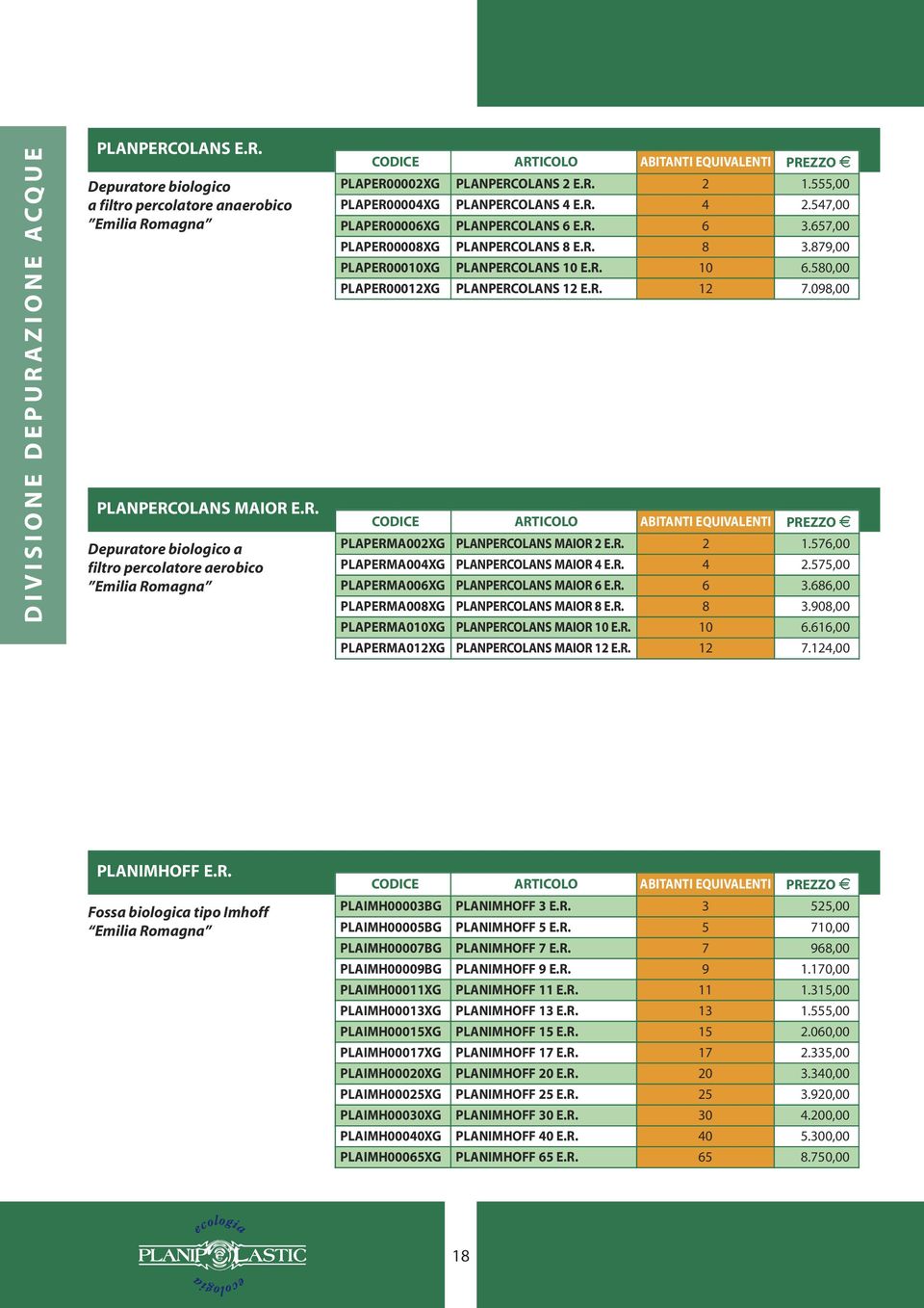 580,00 PLAPER00012XG PLANPERCOLANS 12 E.R. 12 7.098,00 ABITANTI EQUIVALENTI PREZZO E PLAPERMA002XG PLANPERCOLANS MAIOR 2 E.R. 2 1.576,00 PLAPERMA004XG PLANPERCOLANS MAIOR 4 E.R. 4 2.