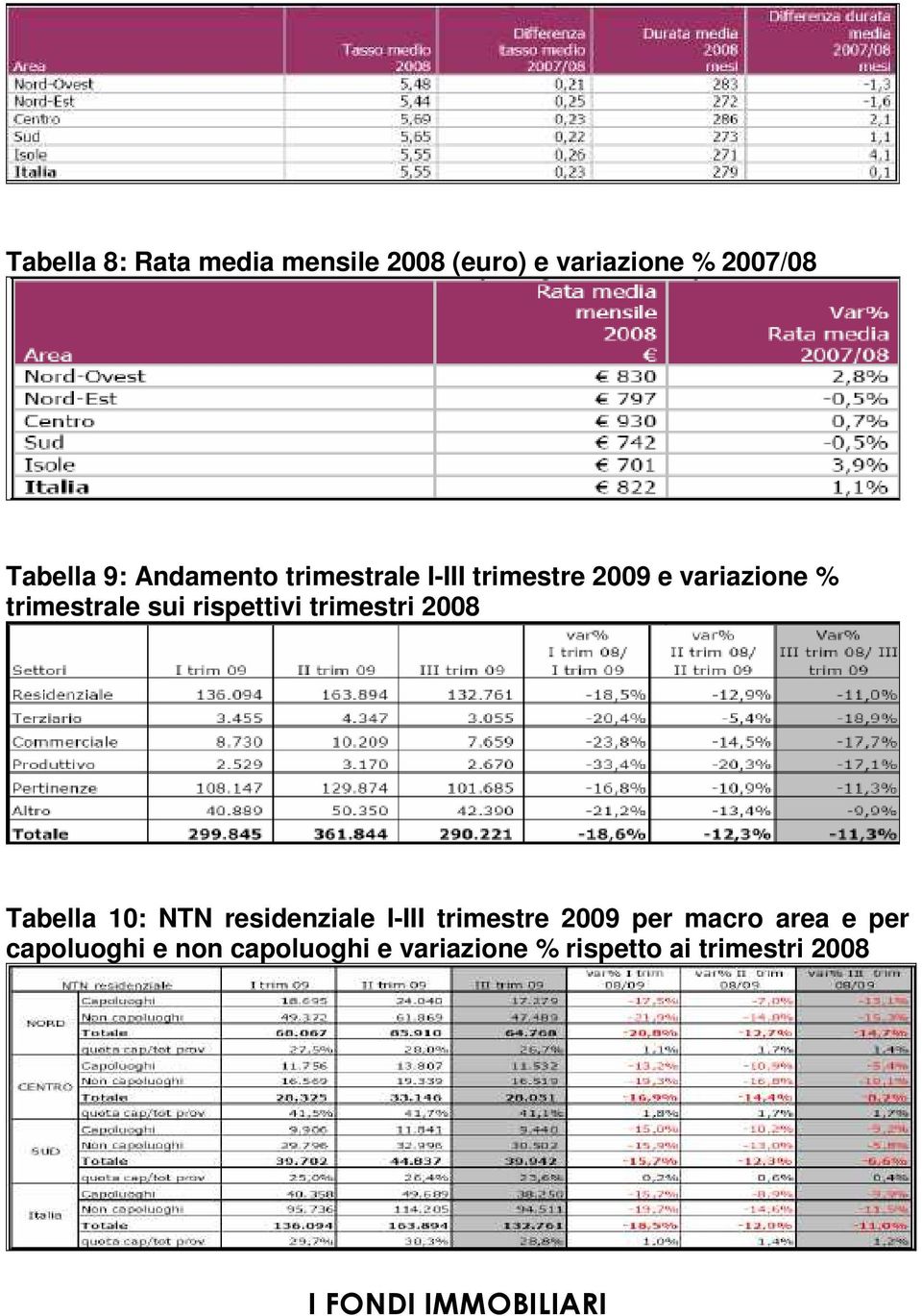 rispettivi trimestri 2008 Tabella 10: NTN residenziale I-III trimestre 2009 per