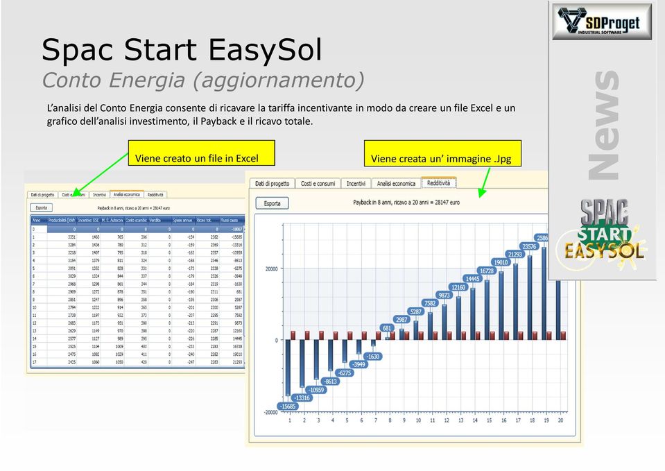 un file Excel e un grafico dell analisi investimento, il Payback e il