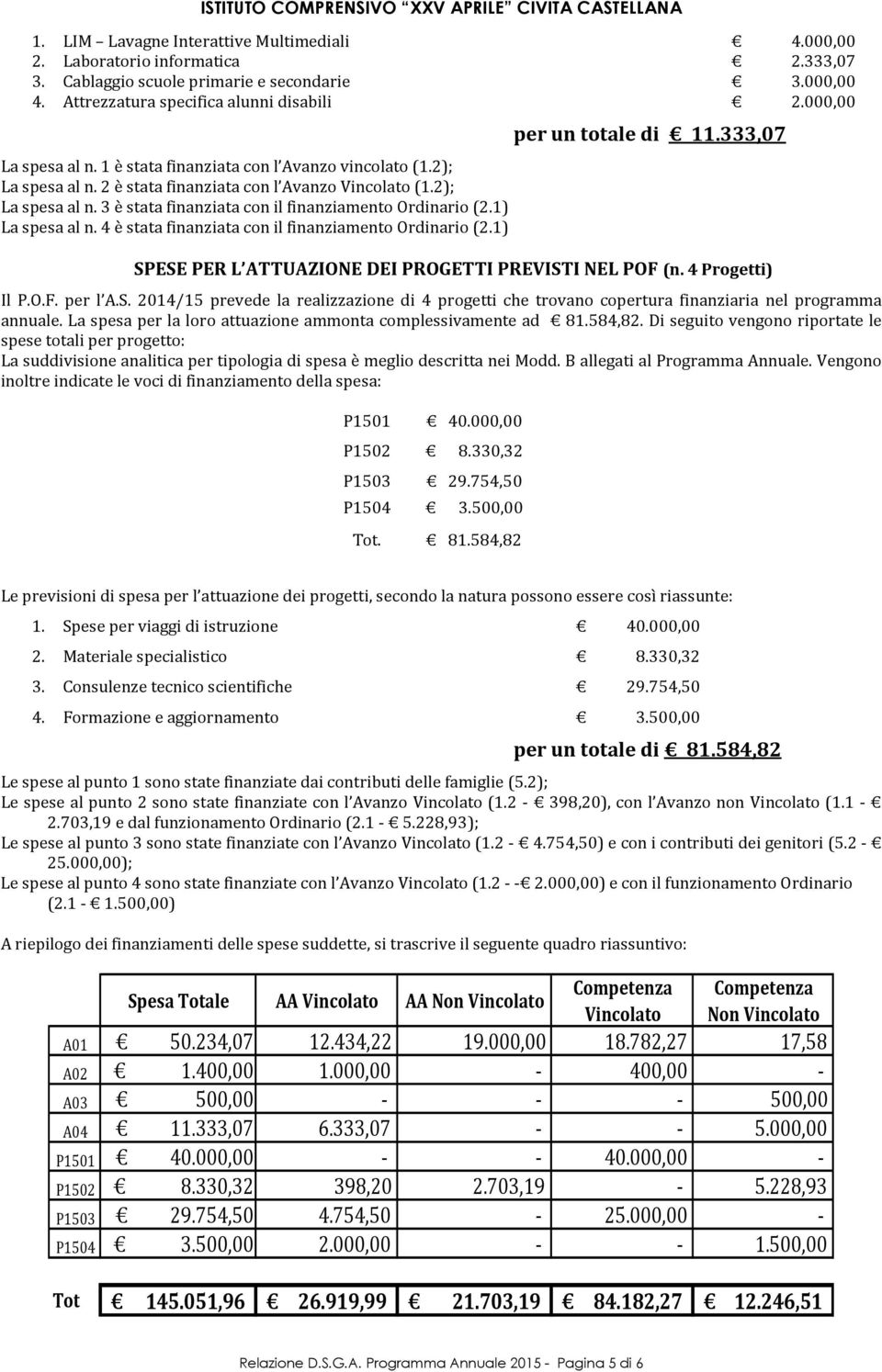 1) La spesa al n. 4 è stata finanziata con il finanziamento Ordinario (2.1) per un totale di 11.333,07 SP