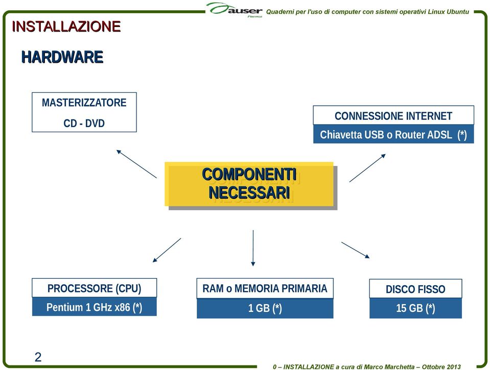 NECESSARI NECESSARI 2 PROCESSORE (CPU) RAM o MEMORIA