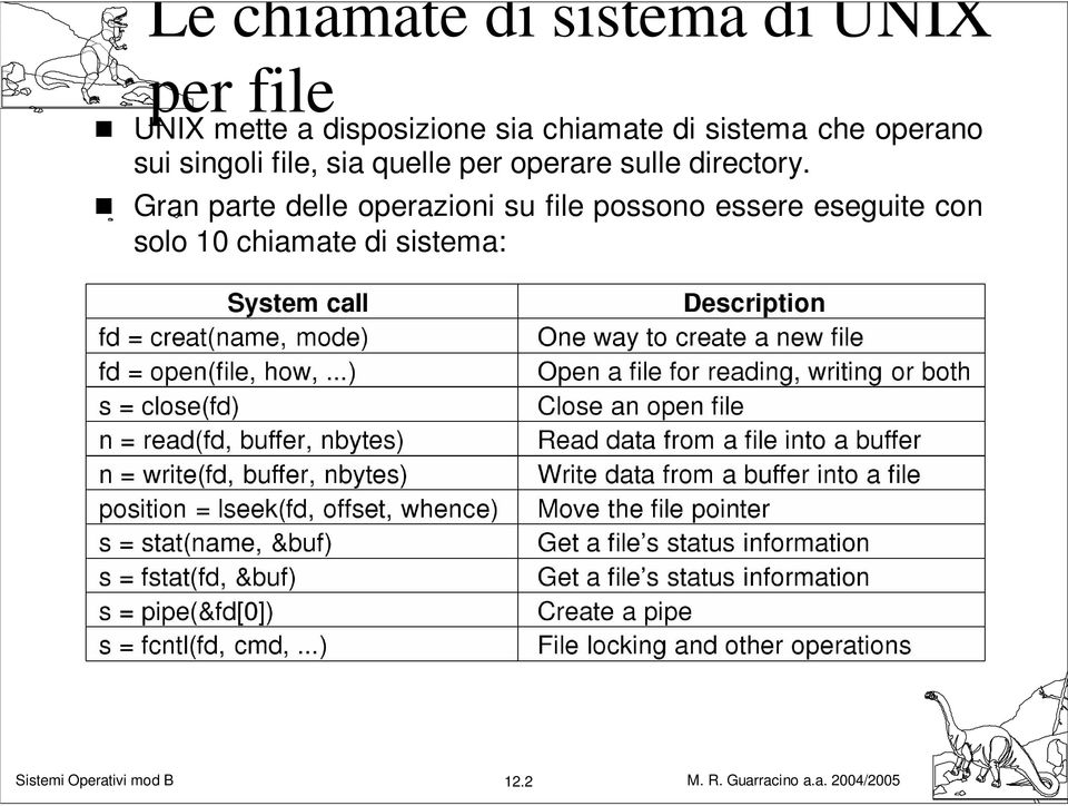 file, sia quelle per operare sulle directory.