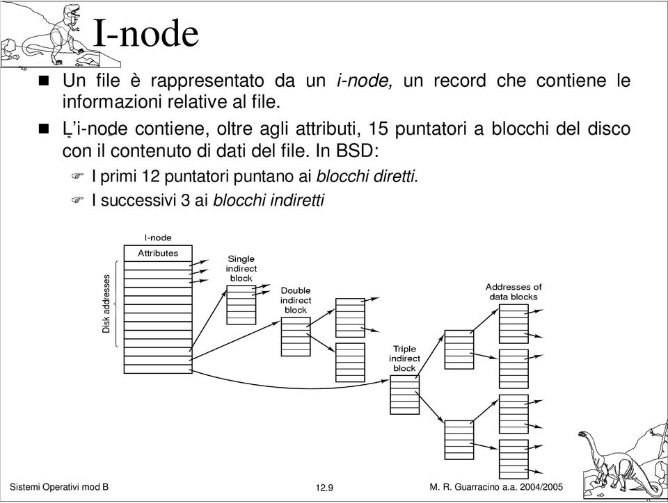 L i-node contiene, oltre agli attributi, 15 puntatori a blocchi del disco
