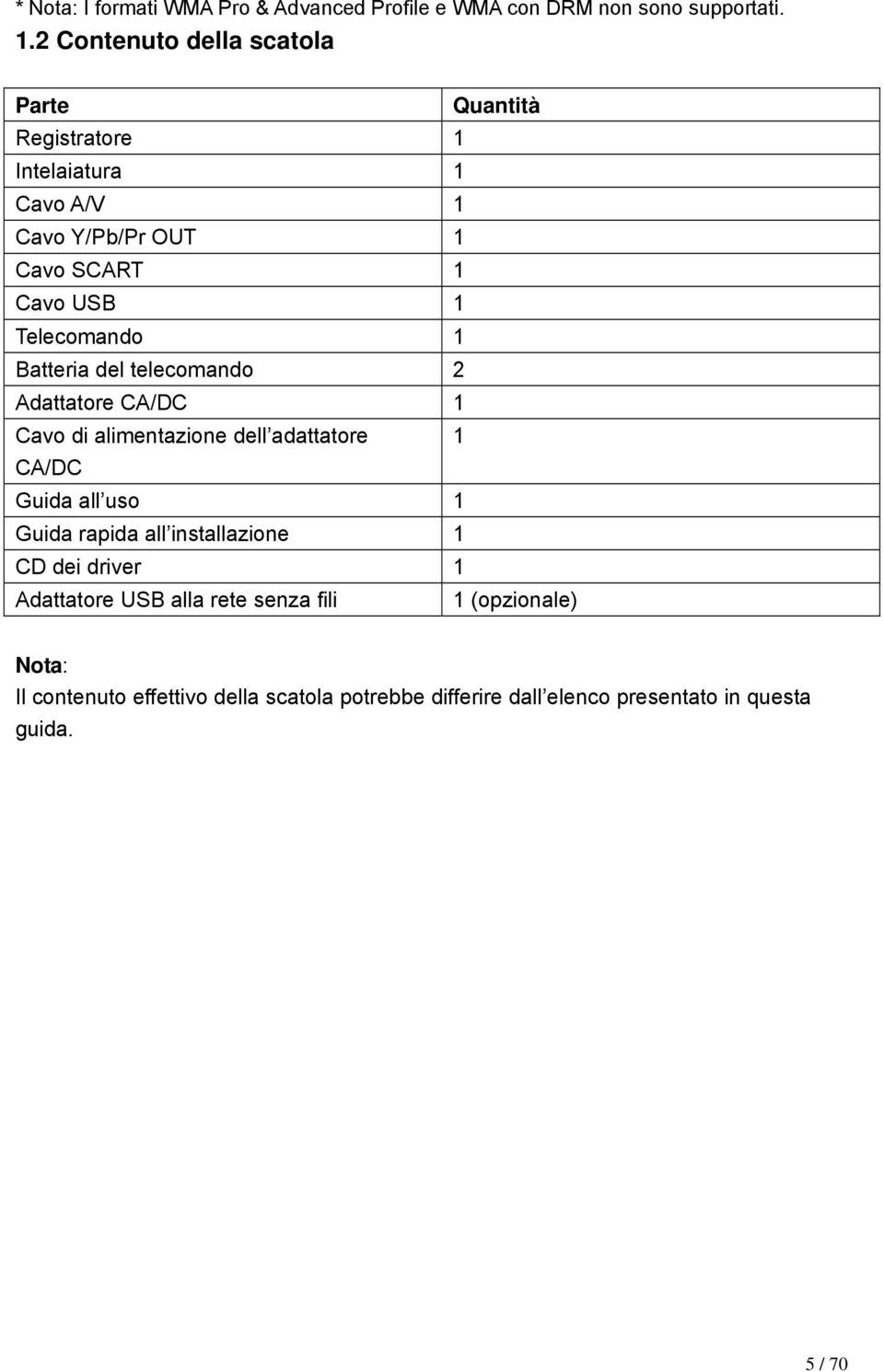 Telecomando 1 Batteria del telecomando 2 Adattatore CA/DC 1 Cavo di alimentazione dell adattatore 1 CA/DC Guida all uso 1 Guida