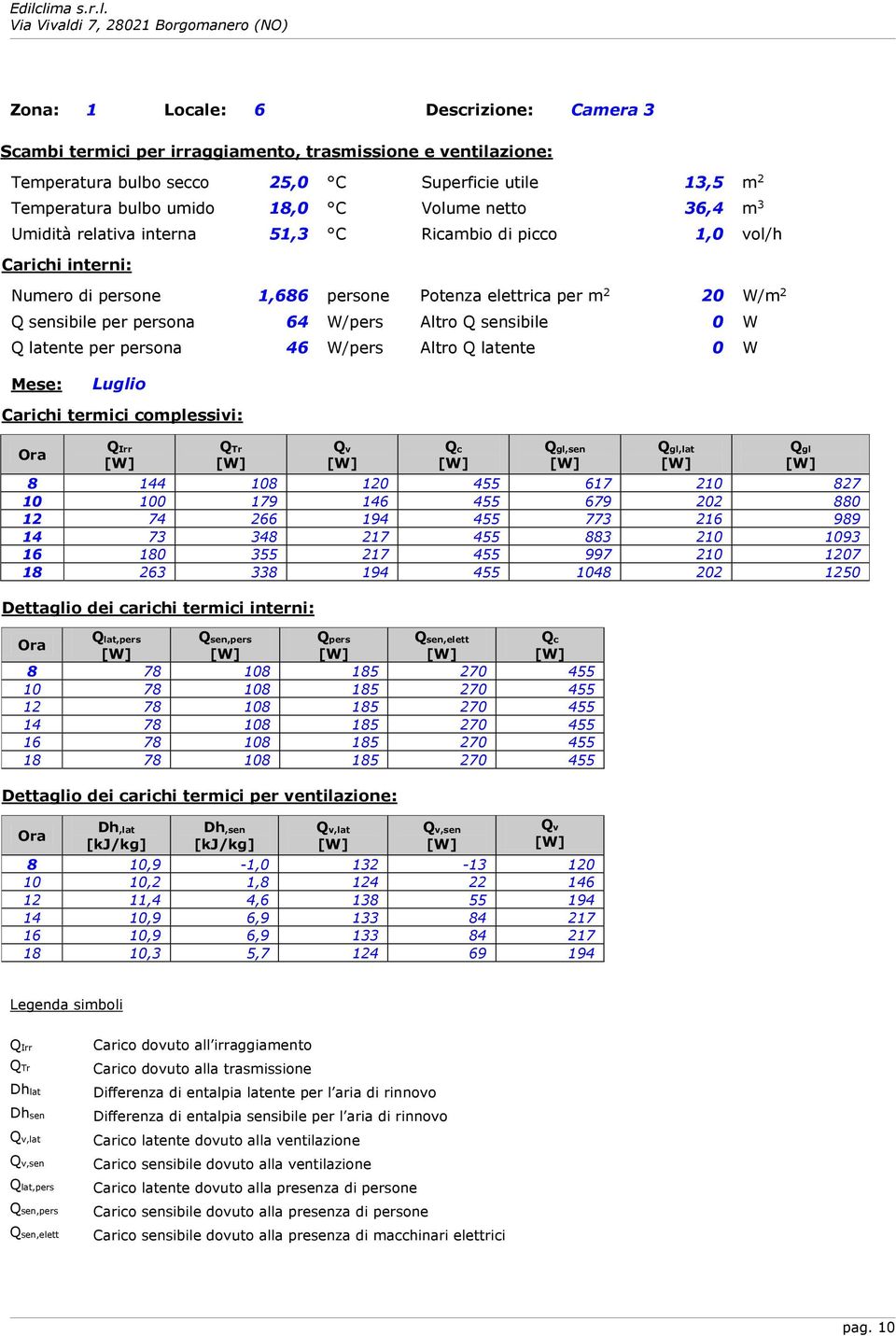 Q sensibile 0 W Q latente per persona 46 W/pers Altro Q latente 0 W Carichi termici complessivi: 8 144 108 120 455 617 210 827 10 100 179 146 455 679 202 880 12 74 266 194 455 773 216 989 14 73 348