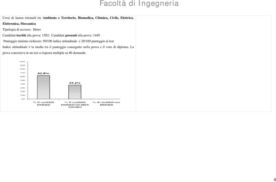 1449 Punteggio minimo richiesto: 50/100 indice attitudinale e 20/100 punteggio al test Indice attitudinale è la media