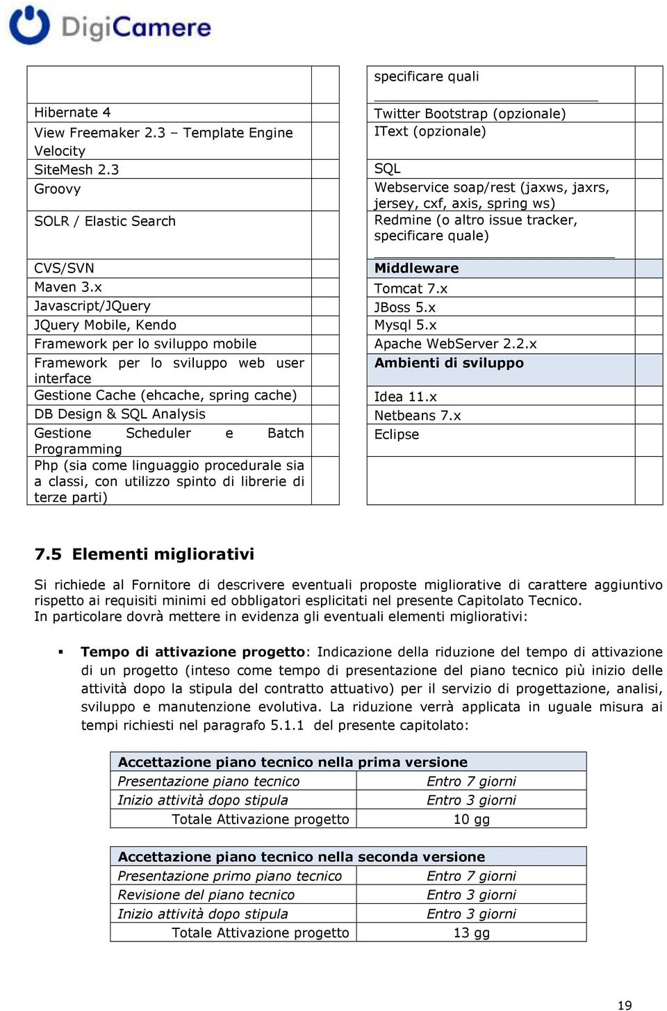 x Framework per lo sviluppo mobile Webservice soap/rest (jaxws, jaxrs, jersey, cxf, axis, spring ws) Redmine (o altro issue tracker, specificare quale) Middleware Apache WebServer 2.