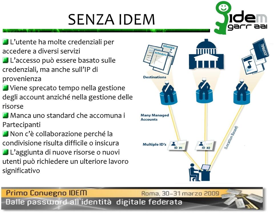 gestione delle risorse Manca uno standard che accomuna i Partecipanti Non c è collaborazione perché la